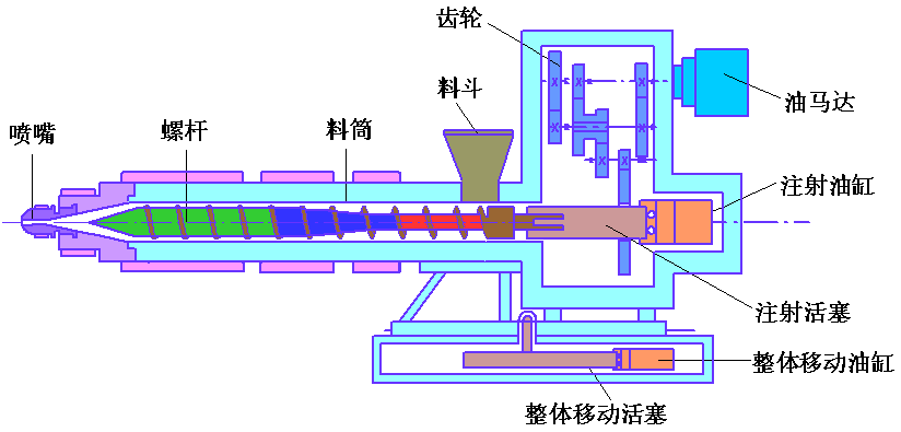 注塑機專用螺桿